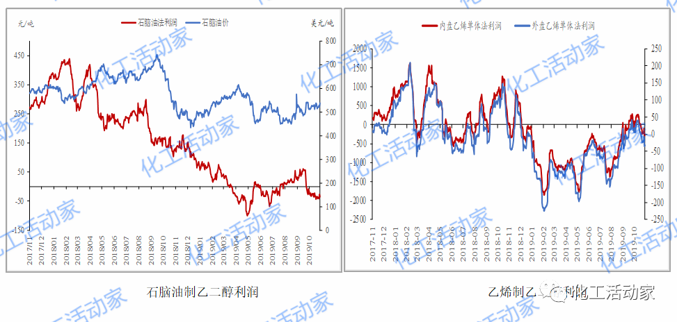 煤制乙二醇,竞争力究竟几何?的图8
